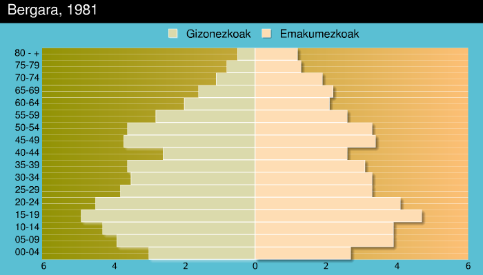 Gráfico