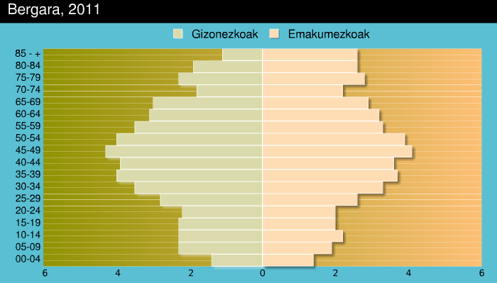 Gráfico