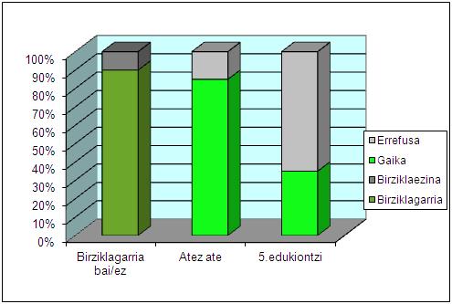 Grafikoa