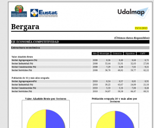 Udalmap Bergara