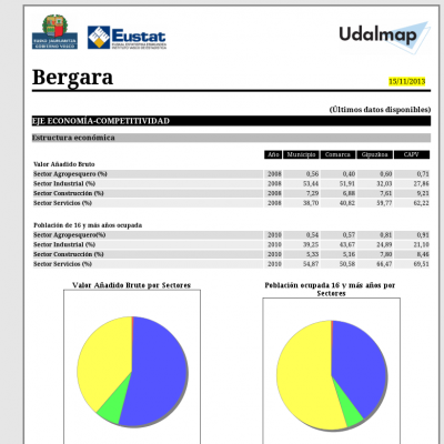 Udalmap Bergara